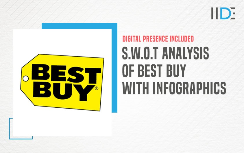 Featured Image - SWOT Analysis of Best Buy | IIDE