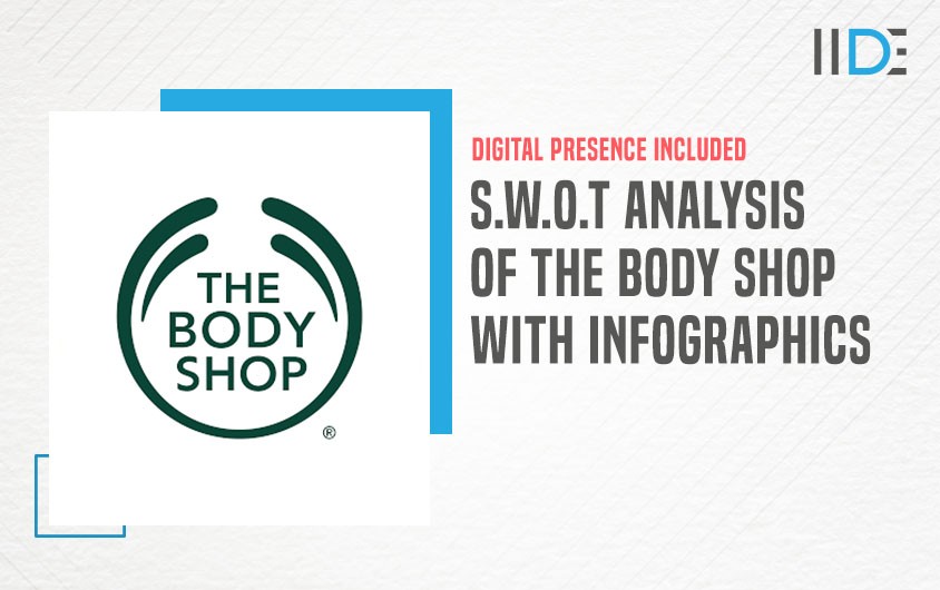 SWOT Analysis of The Body Shop | IIDE