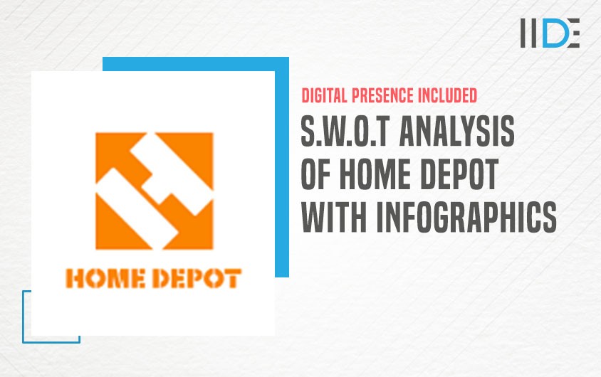Featured Image - SWOT Analysis of Home Depot | IIDE