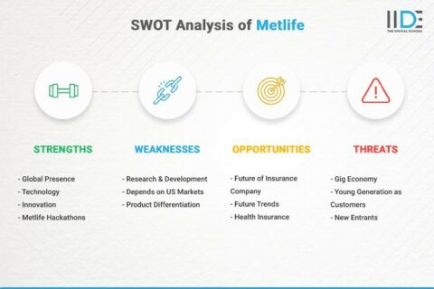 Complete SWOT Analysis Of Metlife - 2024 Edition | IIDE