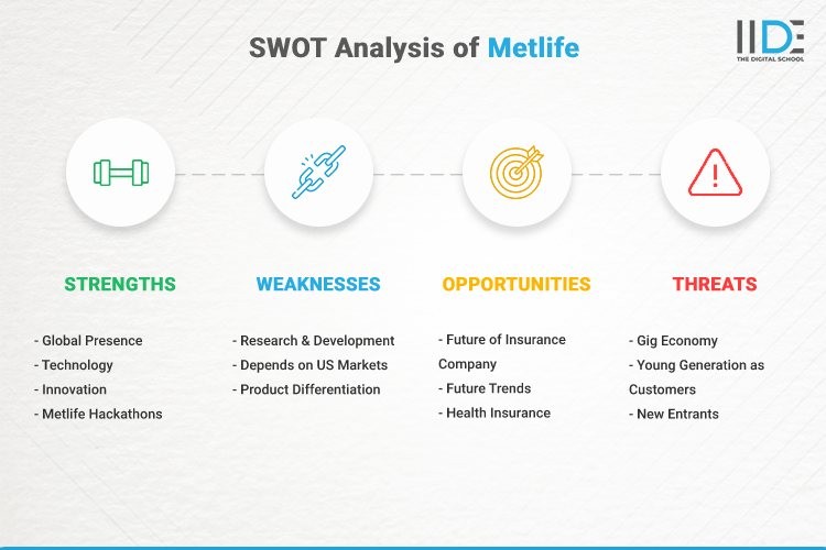 Infographic - SWOT Analysis of Metlife | IIDE