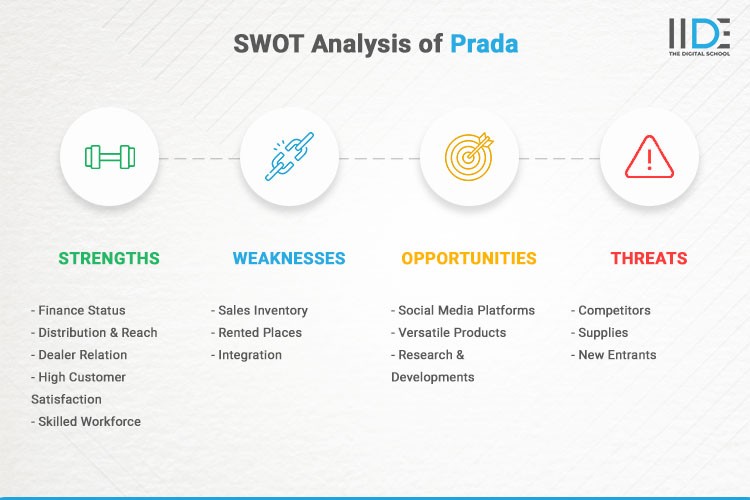 Infographics - SWOT Analysis of Prada | IIDE