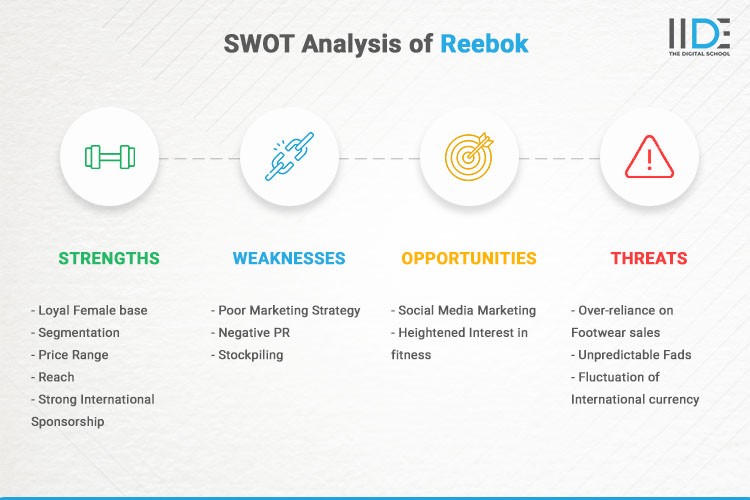 Infographic - SWOT Analysis of Reebok | IIDE