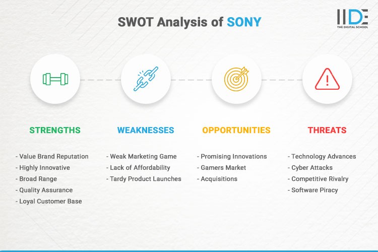 SWOT Analysis of SONY Corporation | IIDE 