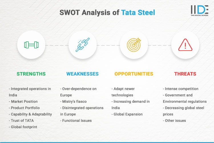 Infographic - SWOT Analysis of Tata Steel | IIDE