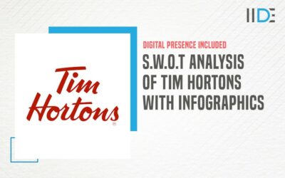 Detailed SWOT Analysis of Tim Hortons with Company Overview