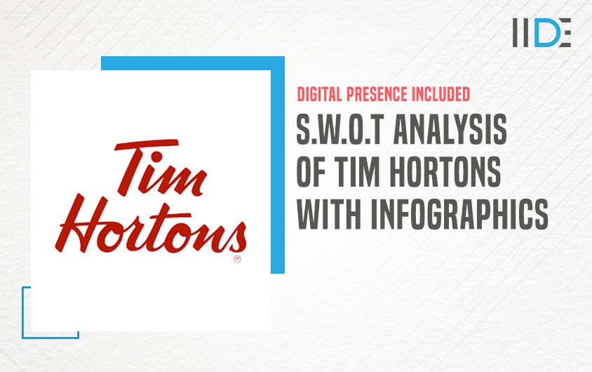 Featured Image - SWOT Analysis of Tim Hortons | IIDE