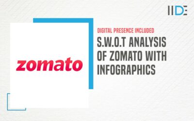 360° SWOT Analysis of Zomato with Company Overview & Highlights