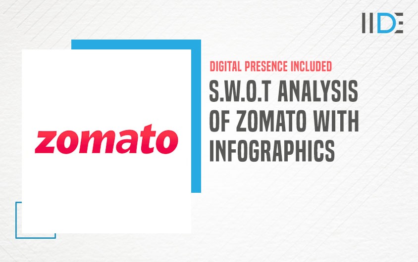 SWOT Analysis of Zomato - featured image | IIDE