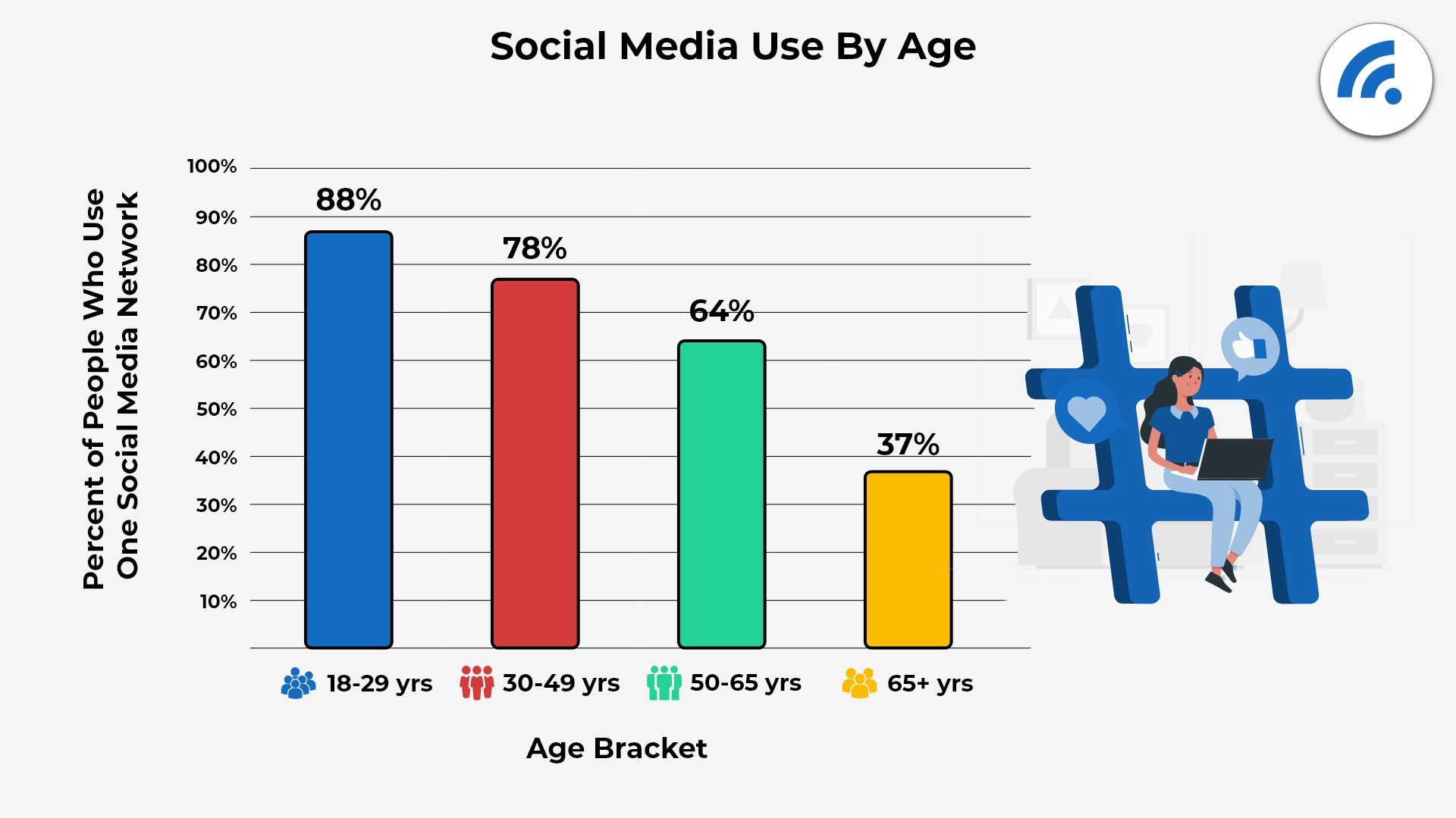 social media- digital marketing statistics