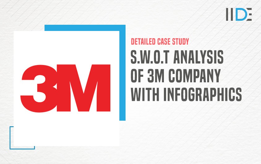 Featured Image - SWOT Analysis of 3M Company | IIDE