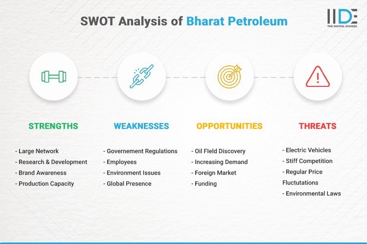 SWOT Analysis of Bharat Petroleum | IIDE