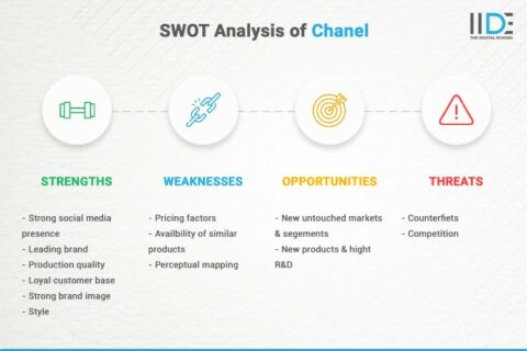 A Detailed Swot Analysis Of Chanel Infographics Iide