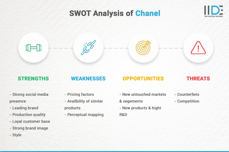 Infographics - SWOT Analysis of Chanel | IIDE