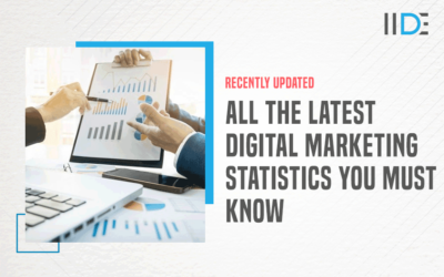 50+ Digital Marketing Statistics in 2022 That Every Marketer Should Know