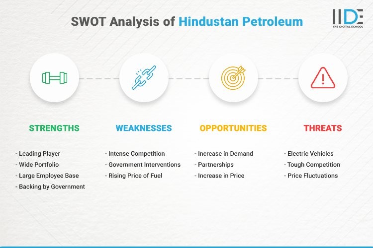 Infographic- SWOT Analysis of Hindustan Petroleum | IIDE