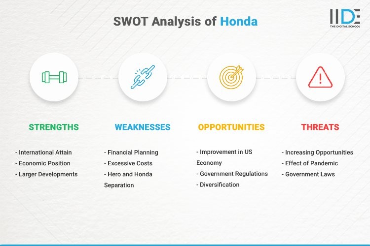 Infographic- SWOT Analysis of Honda | IIDE