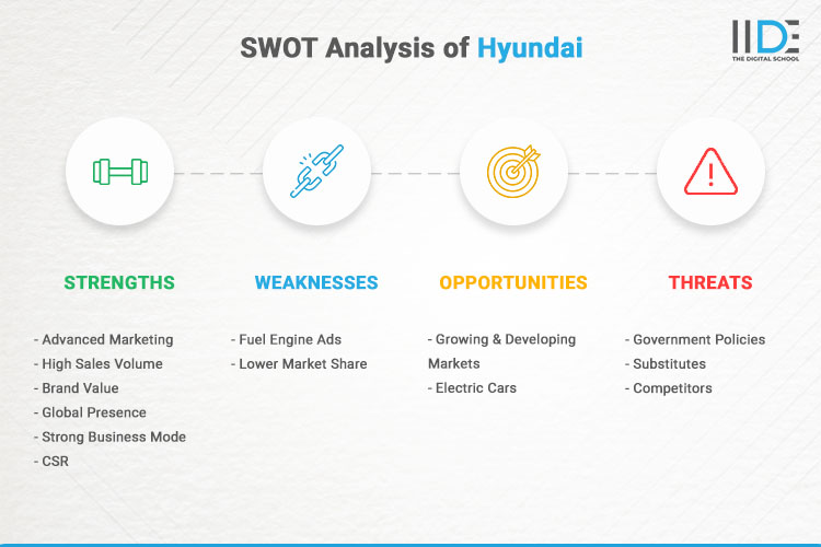 SWOT Infographic - SWOT Analysis of Hyundai | IIDE