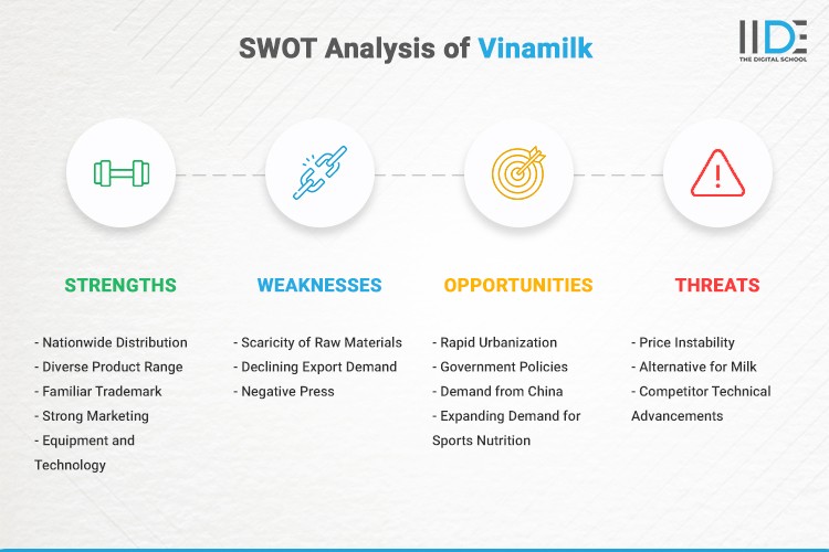Infographic - SWOT Analysis of Vinamilk - IIDE