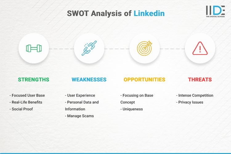 Infographic- SWOT Analysis of Linkedin | IIDE