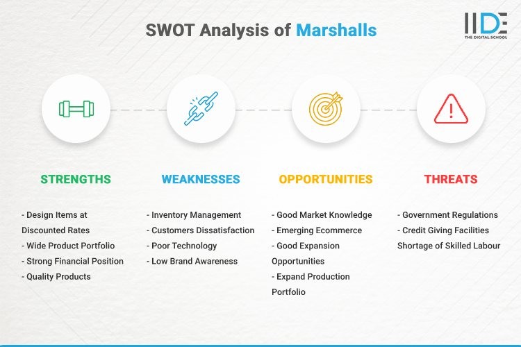 Infographic- SWOT Analysis of Marshalls | IIDE