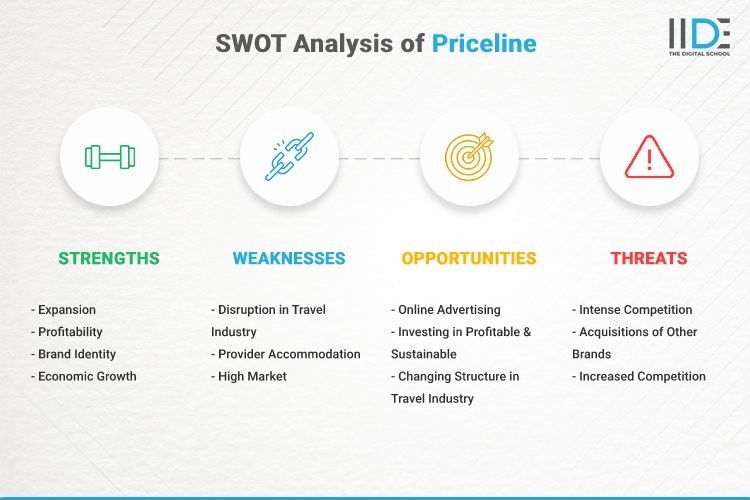 Infographic- SWOT Analysis of Priceline | IIDE