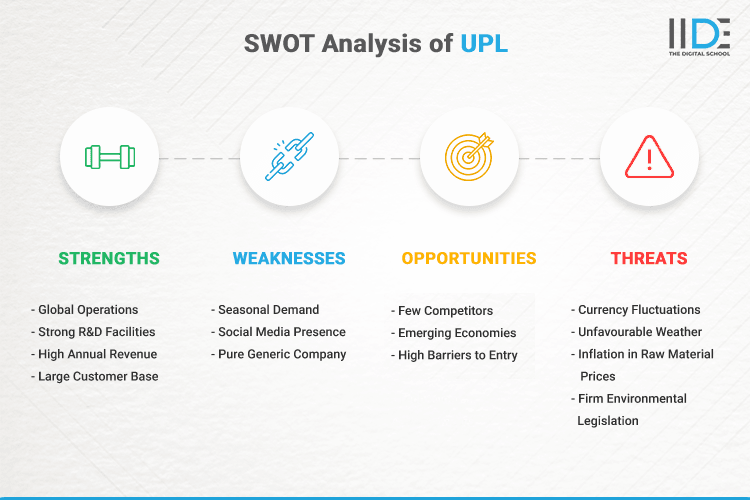 SWOT Analysis of Ashok Leyland - SWOT Infographics of Ashok Leyland