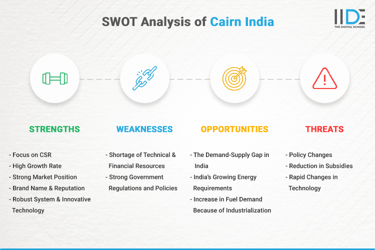 SWOT Analysis of Cairn India - SWOT Infographics of Cairn India