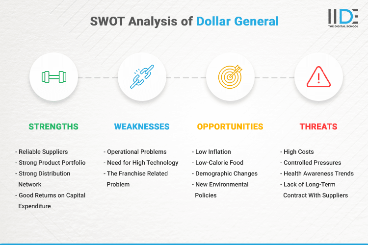 SWOT Analysis of Dollar General - SWOT Infographics of Dollar General