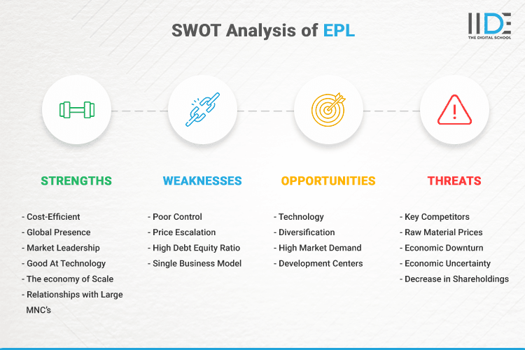 SWOT Analysis of EPL - SWOT Infographics of EPL