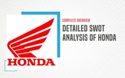 Detailed SWOT Analysis of Honda – Detail Explanation