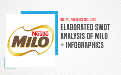 Elaborated SWOT Analysis of Milo – The Iconic Tasty Milk Drink From Nestle