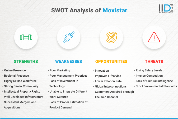 SWOT Analysis of Movistar - SWOT Infographics of Movistar