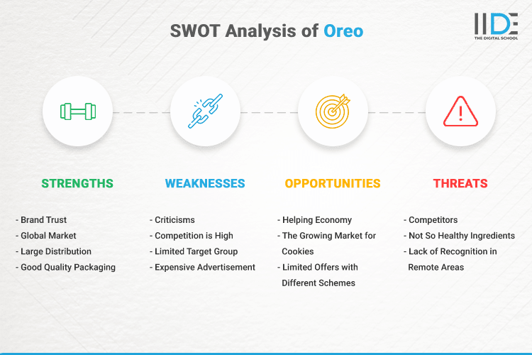 SWOT Analysis of Oreo - SWOT Infographics of Oreo