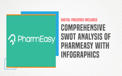 A Comprehensive SWOT Analysis of PharmEasy – India’s Number One Healthcare & Medicine Delivery Platform
