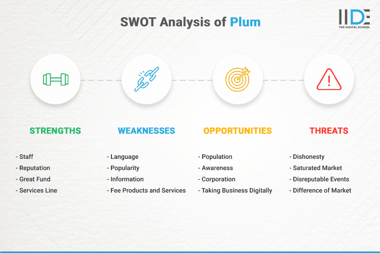 SWOT Analysis of Plum - SWOT Infographics of Plum