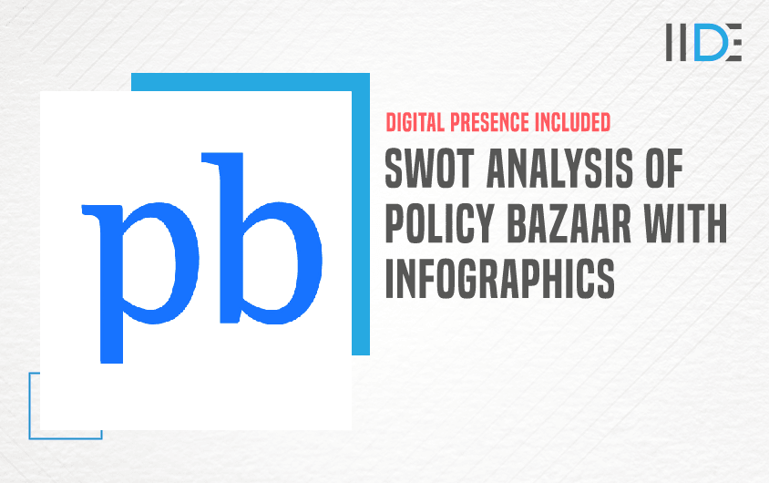 SWOT Analysis of PolicyBazaar - Featured Image
