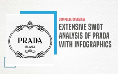 Extensive SWOT Analysis of PRADA – With Detailed Company Overview