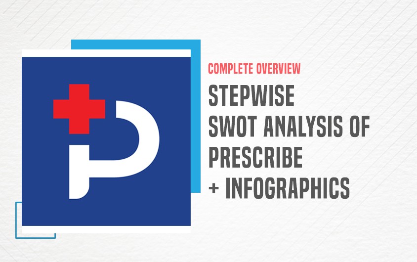 SWOT Analysis of Prescribe-featured image-IIDE