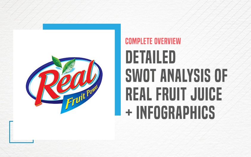 SWOT Analysis of Real Fruit Juice-featured image-IIDE