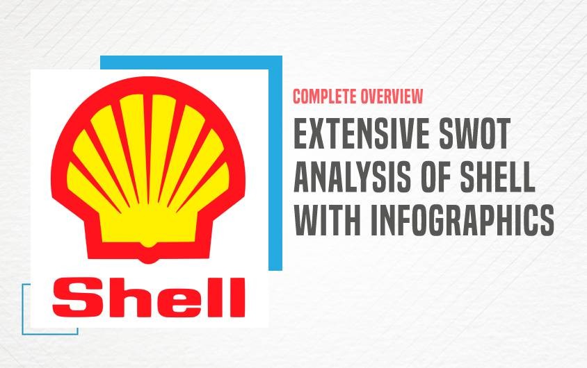 SWOT Analysis of Shell - Featured Image