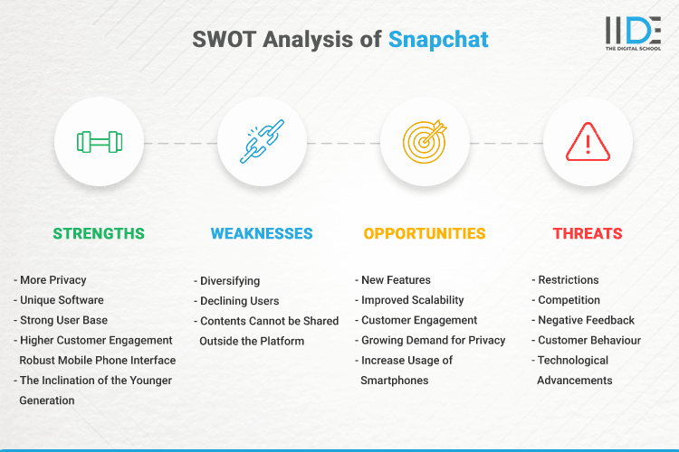 SWOT Analysis of Snapchat - SWOT Infographics of Snapchat