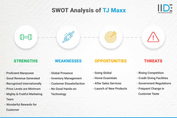 SWOT Analysis of TJ Maxx - SWOT Infographics of TJ Maxx