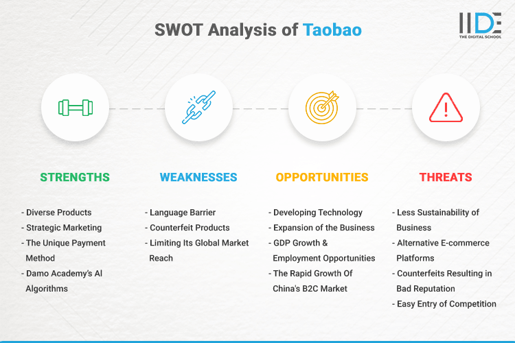 SWOT Analysis of Taobao - SWOT Infographics of Taobao