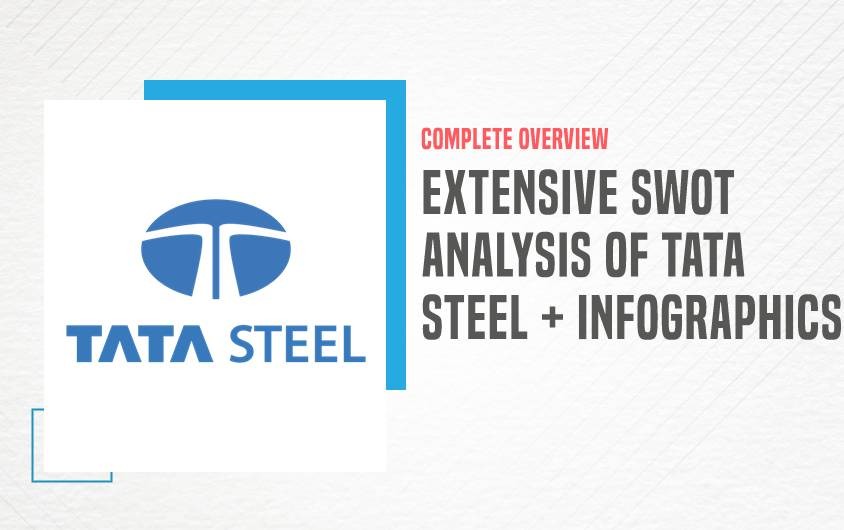 SWOT Analysis of Tata Steel - Featured Image