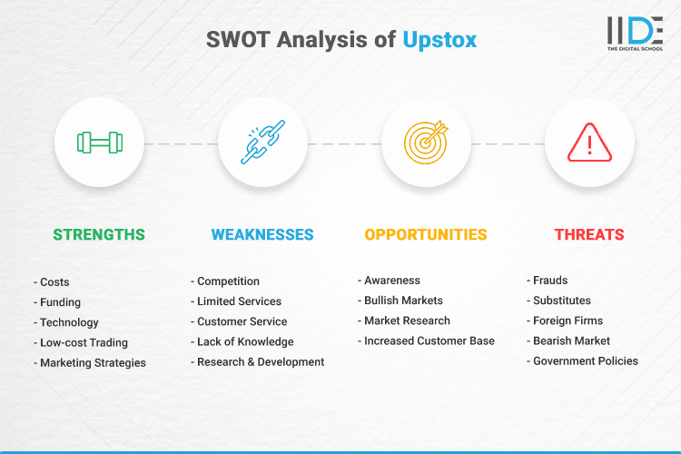 SWOT Analysis of Upstox - SWOT Infographics of Upstox