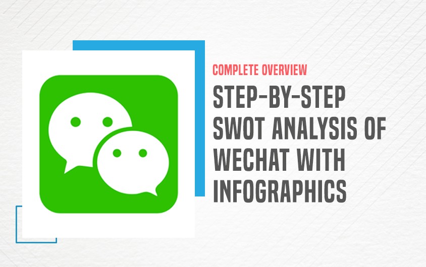 feature image- SWOT Analysis of WeChat | IIDE
