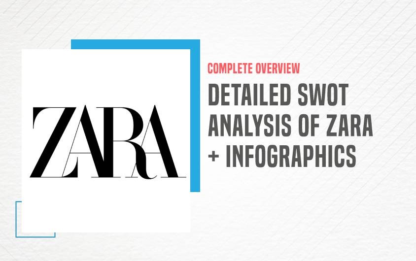 SWOT Analysis of Zara - Featured Image