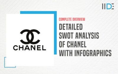 A Detailed SWOT Analysis of Chanel – Most Popular Luxury Brand