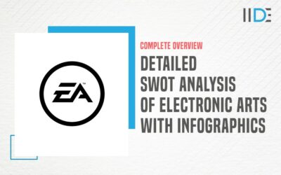Comprehensive SWOT Analysis of Electronic Arts – One Of The Worlds Best Video Game Company